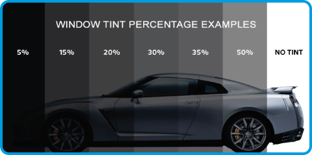 window tint percentage example